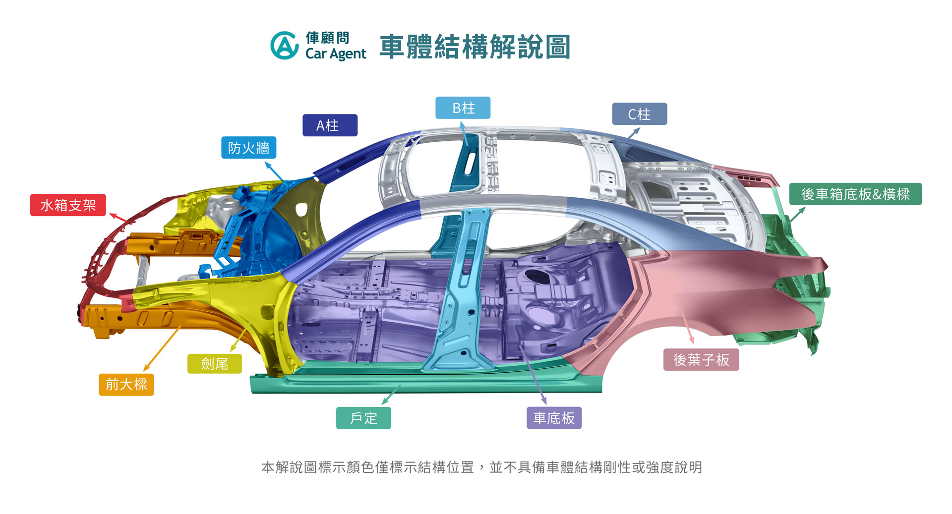 專任委託車況安心三大保證 | Car｜台灣最會賣自售車的自售中古車仲介服務平台｜CarAgent 俥顧問