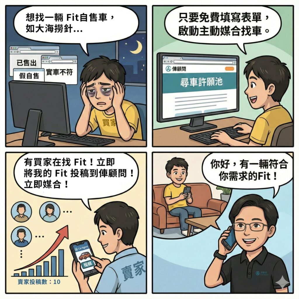 尋車許願池四格漫畫說明